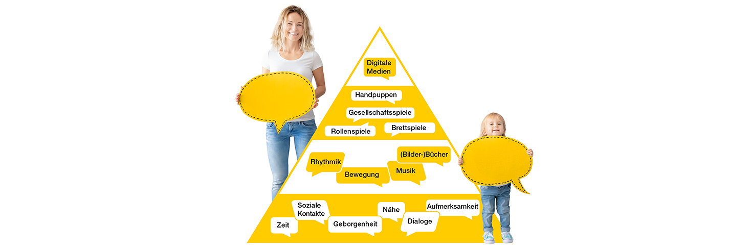 Hilfswerk Sprachpyramide